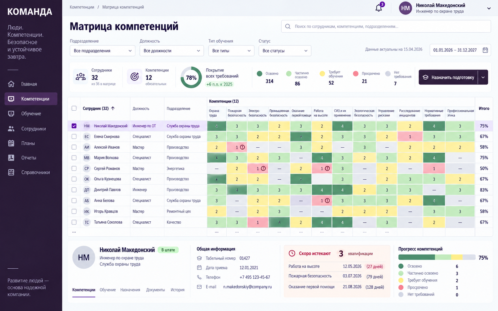 Визуальная концепция Матрица компетенций