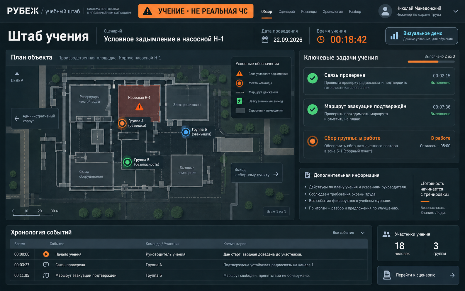 Визуальная концепция Готовность к чрезвычайным ситуациям