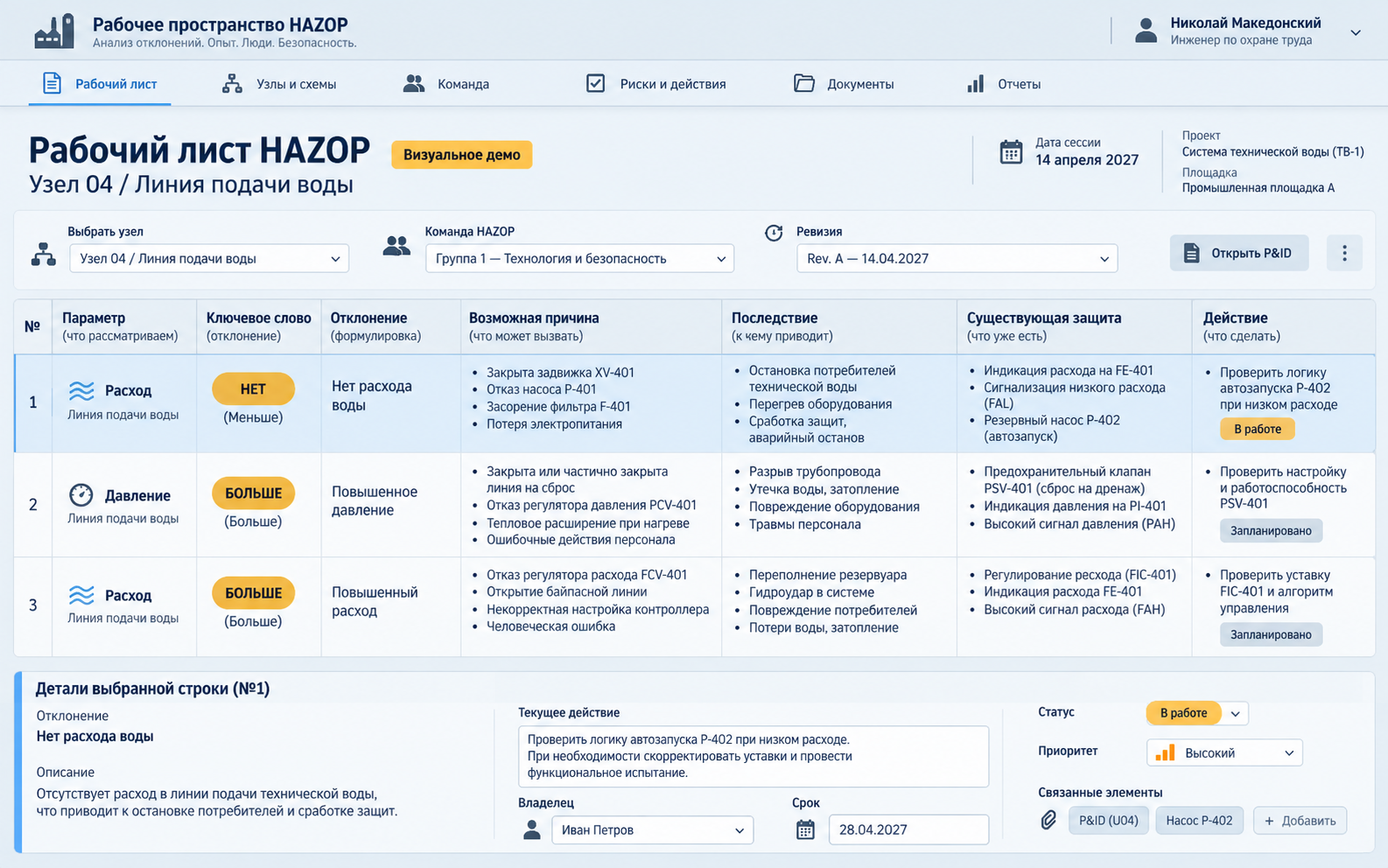 Визуальная концепция Рабочее пространство HAZOP