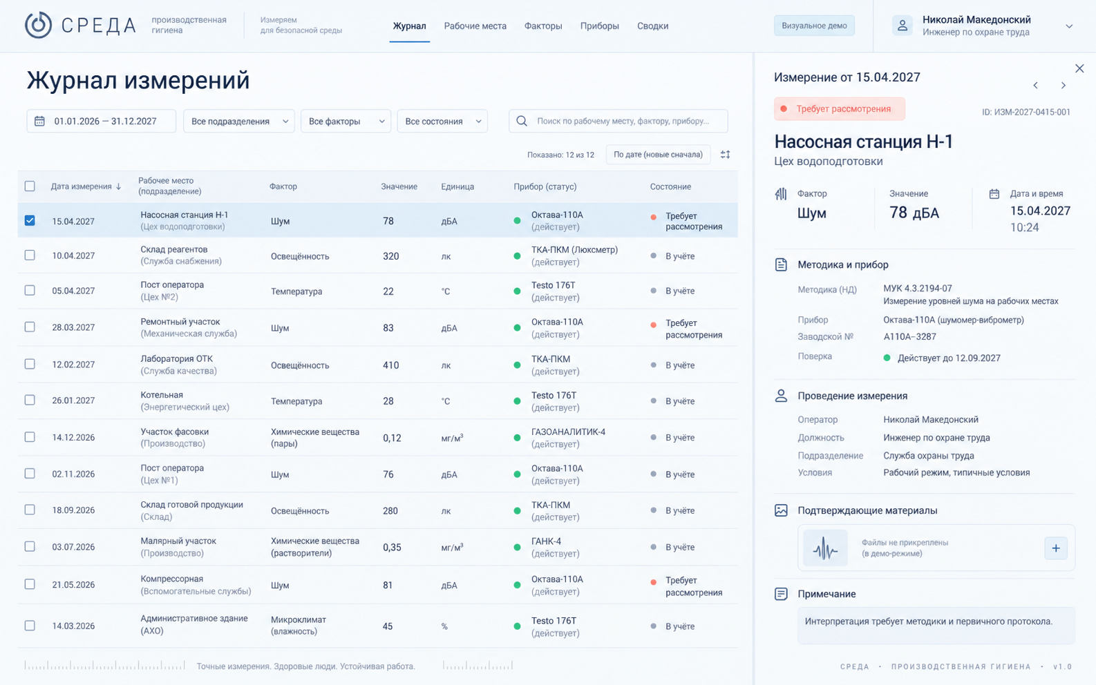 Визуальная концепция Производственная гигиена