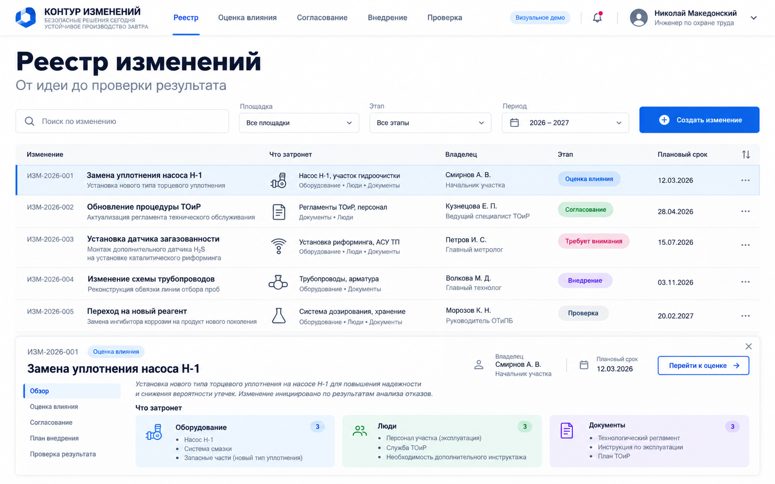 Визуальная концепция Управление изменениями