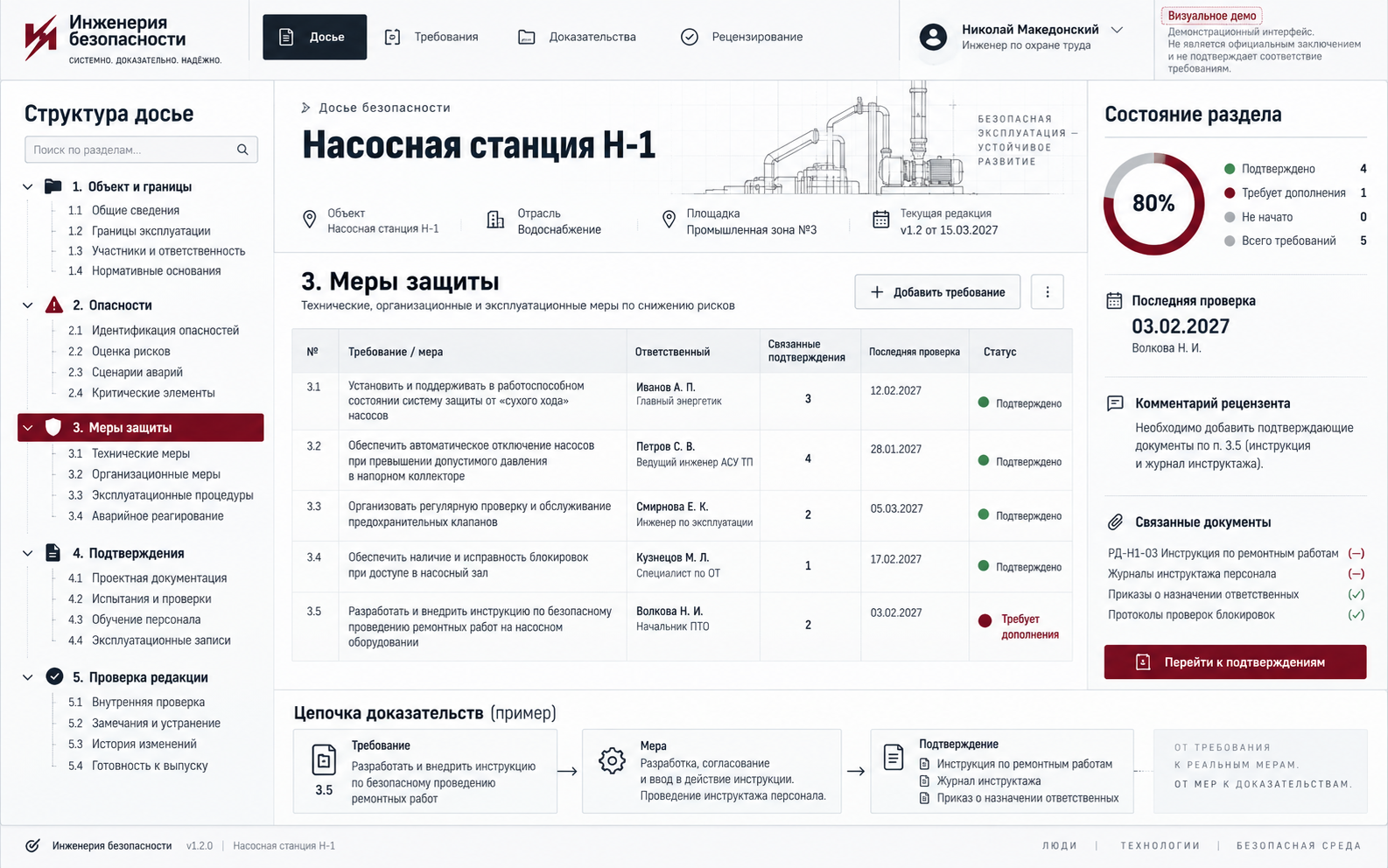 Визуальная концепция Инженерия безопасности